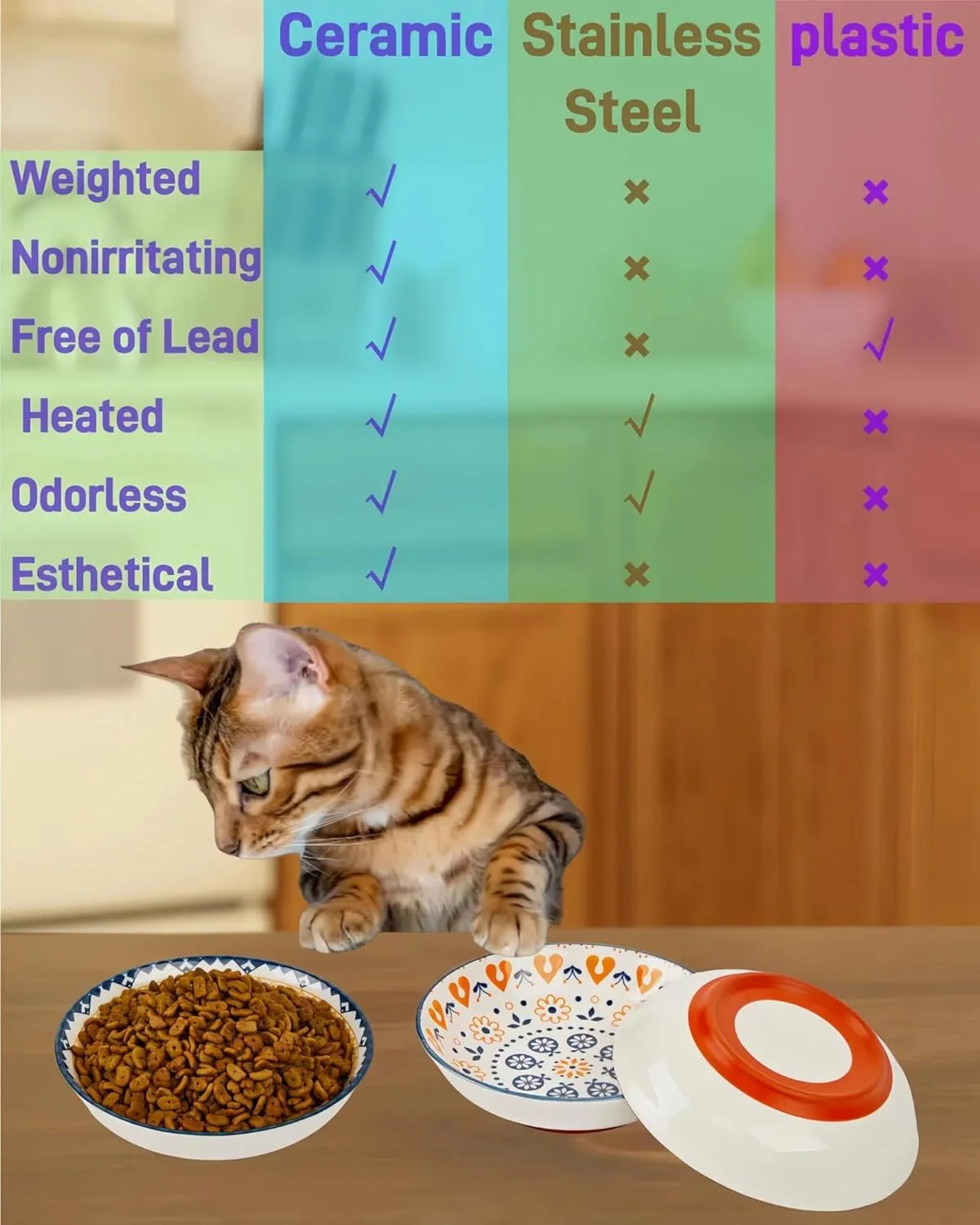 5.5" Whisker Fatigue Ceramic Cat Bowl - Shallow Cat Food Dish, Cute Flat Kitten Bowl, Small Wide Cats Plates with Silicone Bottom, Non-Slip and Quiet