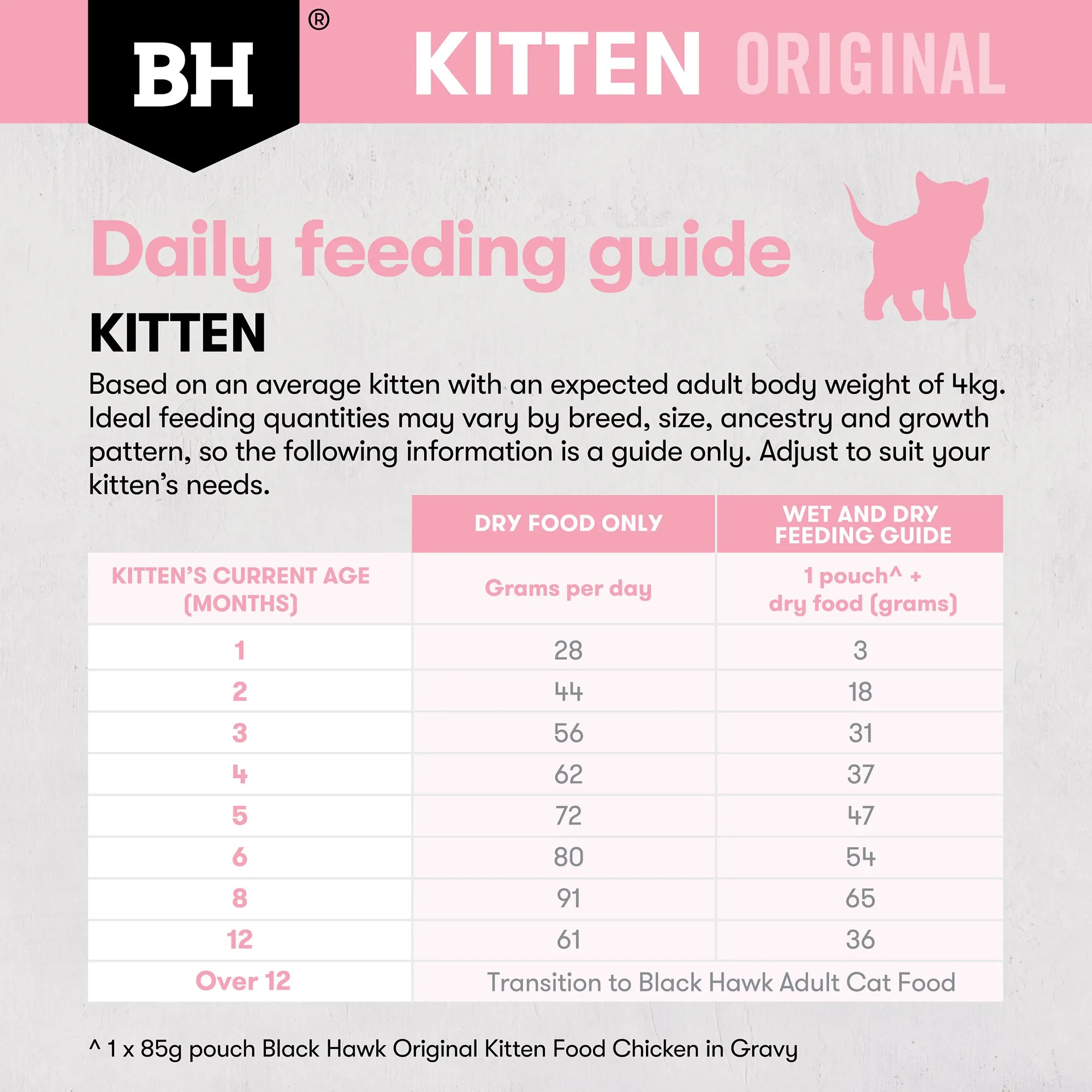 Black Hawk - Original Chicken Kitten Dry Food (4kg)