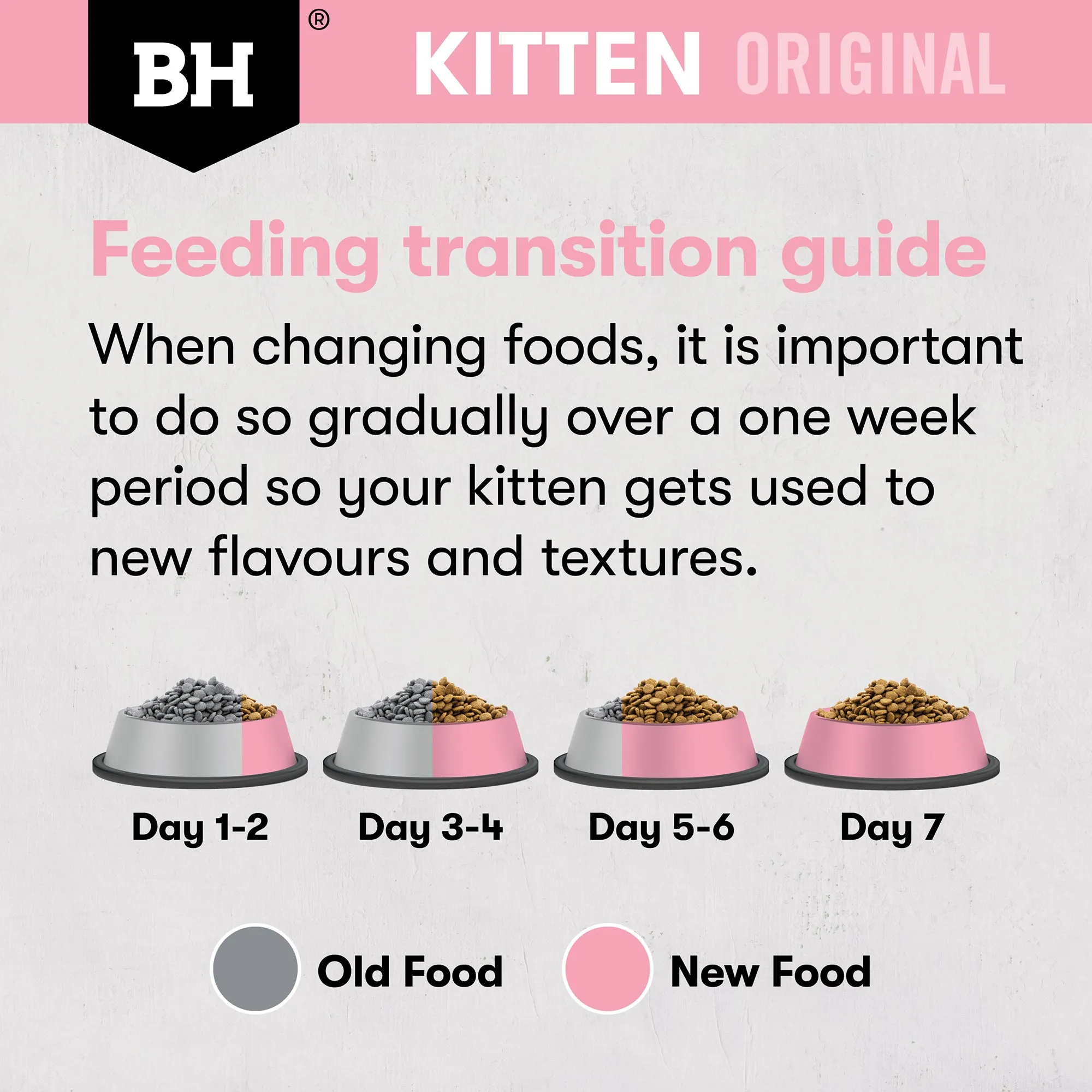 Black Hawk - Original Chicken Kitten Dry Food (4kg)