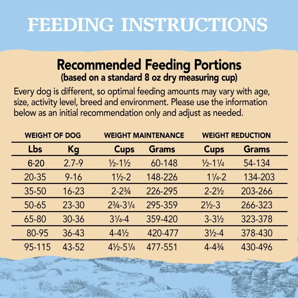 Eagle Pack Natural Dry Reduced Fat Dog Food, Pork & Chicken, 30-Pound Bag