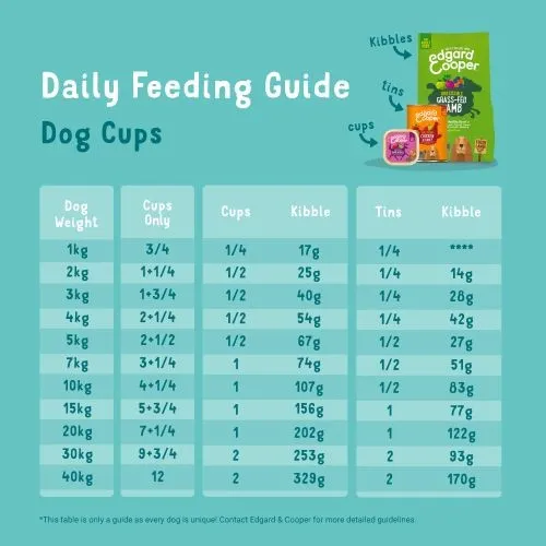 Edgard & Cooper Adult Grain Free Wet Dog Food With Beef & Duck 11 x  150G
