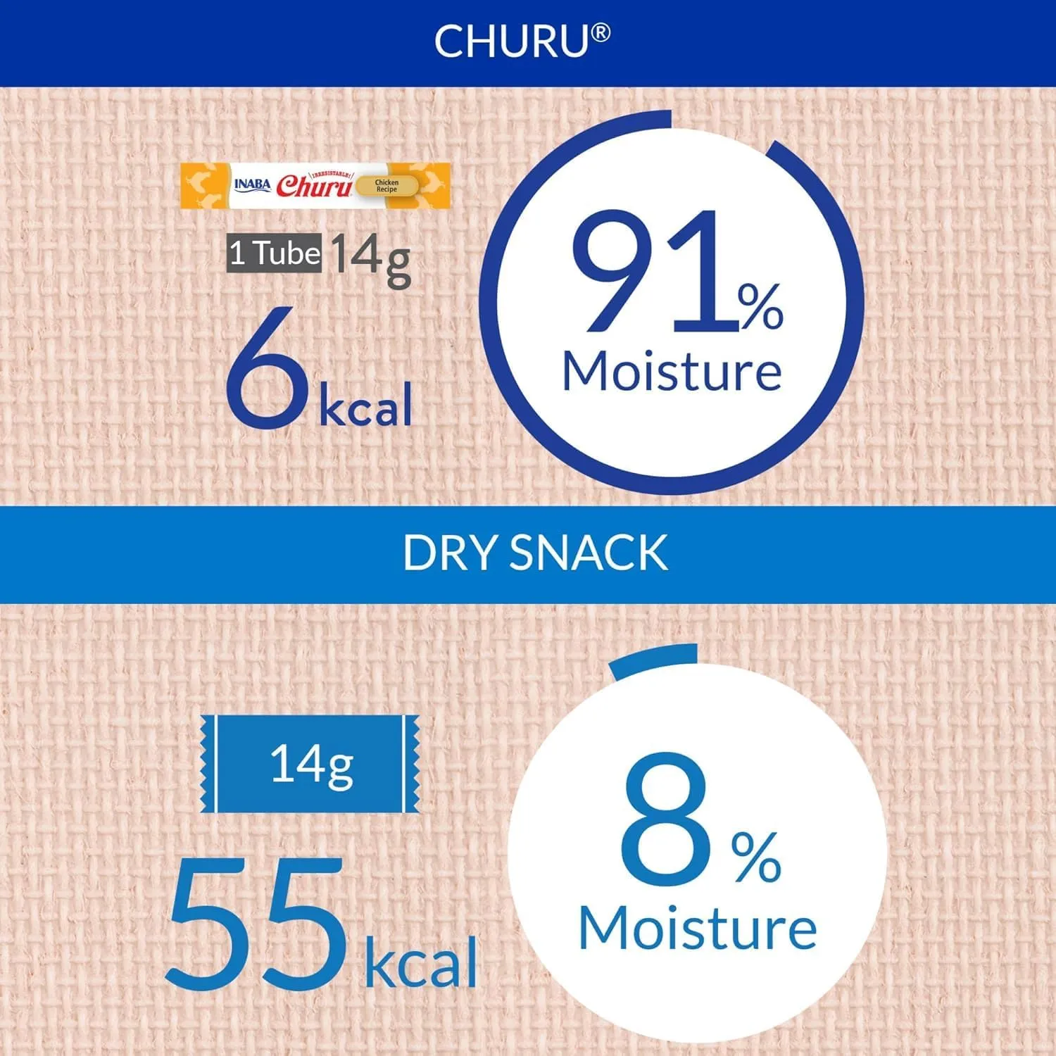 INABA Churu Tuna Recipe Lickable Pure Natural Cat Treats 12 Tubes