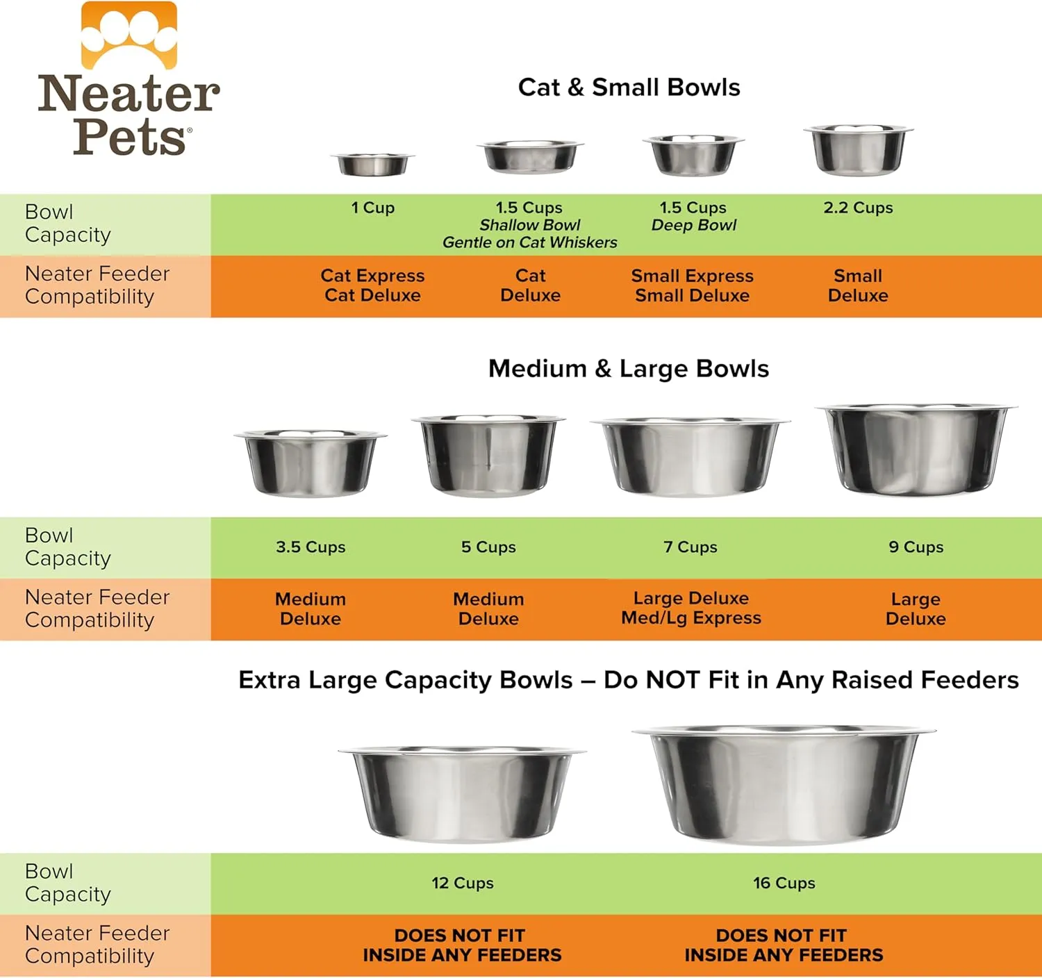 Neater Pet Brands Stainless Steel Dog and Cat Bowls - Neater Feeder Deluxe or Express Extra Replacement Bowl (Metal Food and Water Dish) (1.5 Cup Deep)