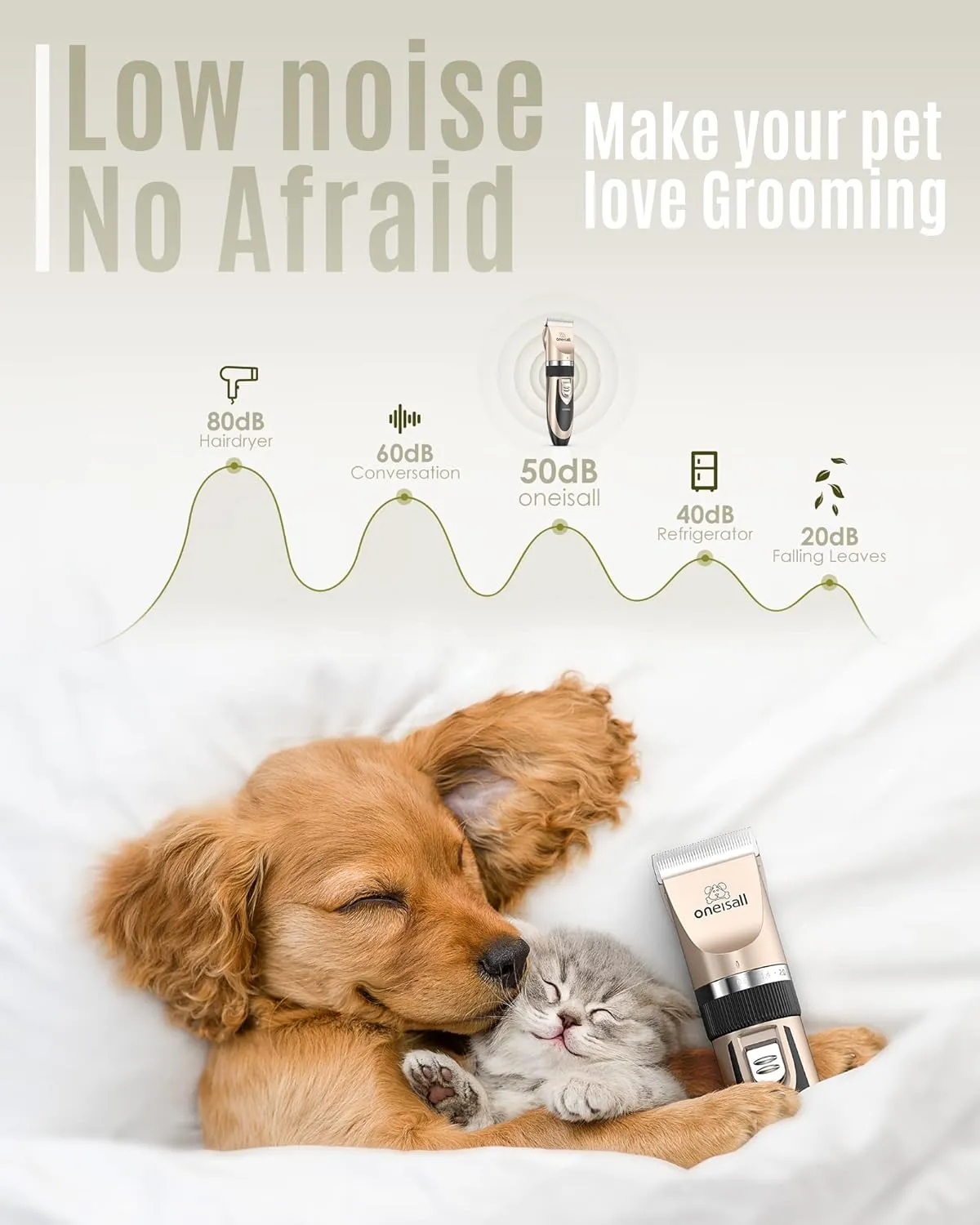 oneisall Dog Clipper Low Noise, Dog Grooming Kit with Rechargeable, Dog Shaver Cordless Electric Quiet Hair Clipper Set for Dog Cats PetsGold