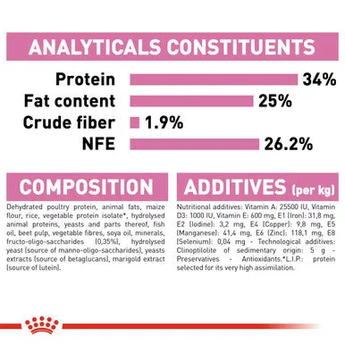 Royal Canin Mother & Babycat Adult/Kitten Dry Cat Food