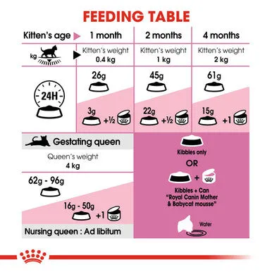 Royal Canin Mother & Babycat Adult/Kitten Dry Cat Food