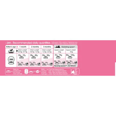 Royal Canin Mother & Babycat Adult/Kitten Dry Cat Food
